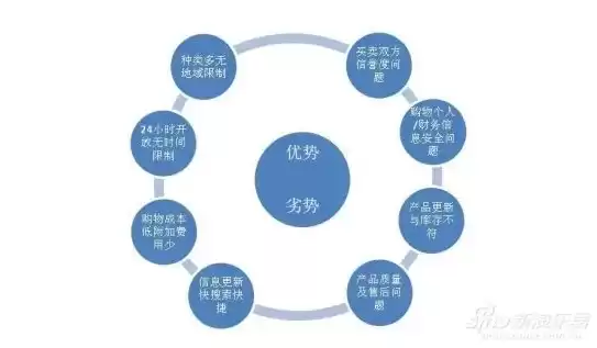 多元化管理的坏处，多元化管理的优势和劣势有哪些方面