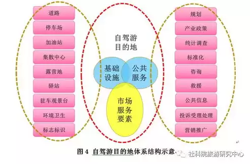 基础设施与公共服务设施，基础设施和公共服务领域政府和社会资本合作条例