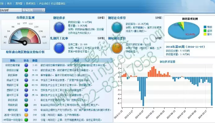 监控预警平台，监控预警