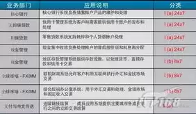 灾难恢复主要指标，灾难恢复能力指标包括