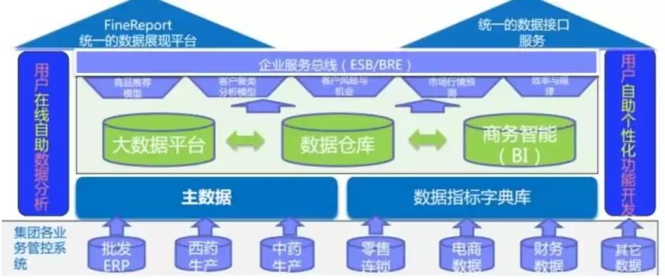 大数据治理要素主要包括哪些方面内容，大数据治理要素主要包括哪些方面