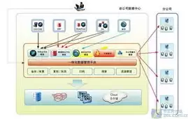 数据治理能解决什么问题呢，数据治理能解决什么问题