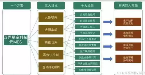 云业务的分类及名称，云业务包括什么