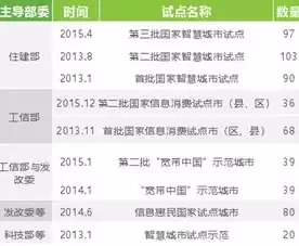 智慧城市解决方案调研报告，智慧城市综合解决方案怎么写