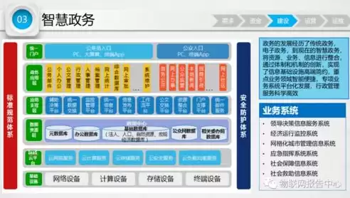 智慧城市解决方案调研报告，智慧城市综合解决方案怎么写