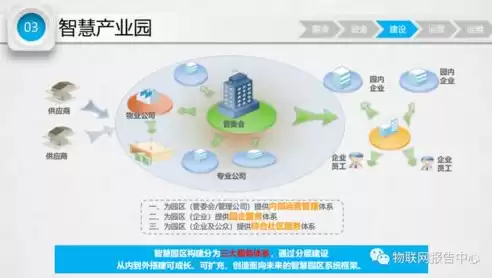 智慧城市解决方案调研报告，智慧城市综合解决方案怎么写