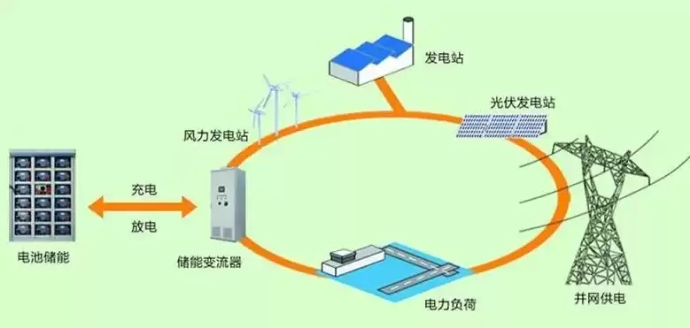 分布式发电与微电网是什么意思，分布式发电与微电网是什么