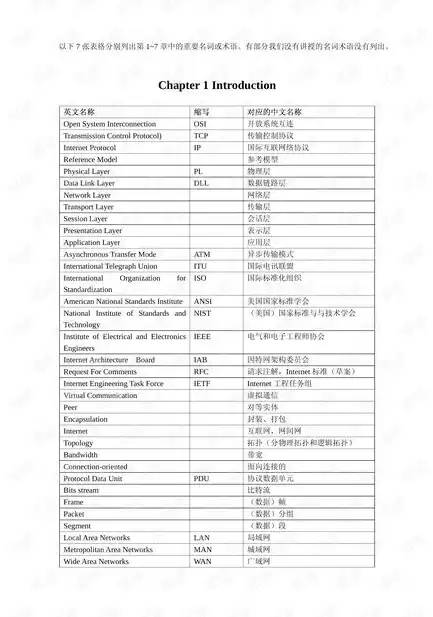 数据库术语对照表怎么做，数据库术语对照表