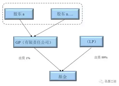 数据治理包含哪些要素,它们是什么关系?，数据治理的基本环境要素有什么特点