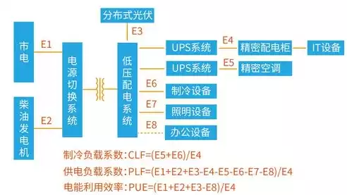 数据治理的手段，数据治理让数据真正用起来表示吗