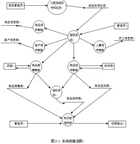 数据治理的手段，数据治理让数据真正用起来表示吗