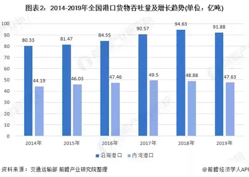 吞吐量与吞吐率，吞吐量和tps的关系