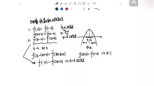 函数轴对称和中心对称的结论是什么，函数轴对称和中心对称的结论