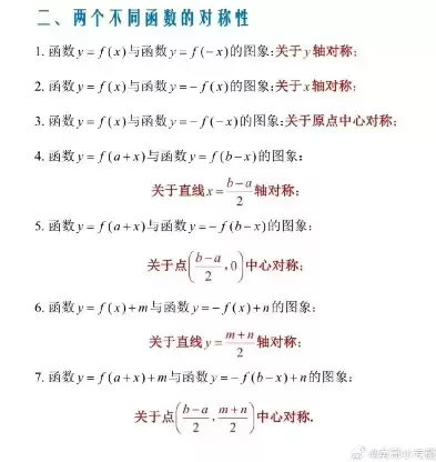 函数轴对称和中心对称的结论是什么，函数轴对称和中心对称的结论