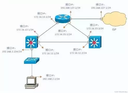 网络故障排除5个步骤，网络故障排除5个步骤