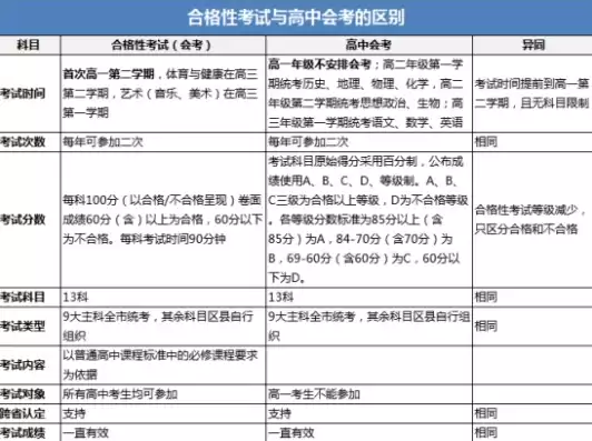 高中学业水平合格性考试是会考吗知乎，高中学业水平合格性考试是会考吗