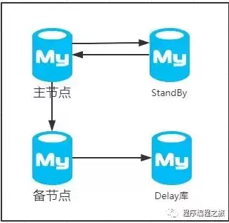 数据备份的根本目的是重新利用对吗，数据备份的根本目的是重新利用对吗