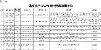 应急配送计划，应急配送措施及应急配送响应时间