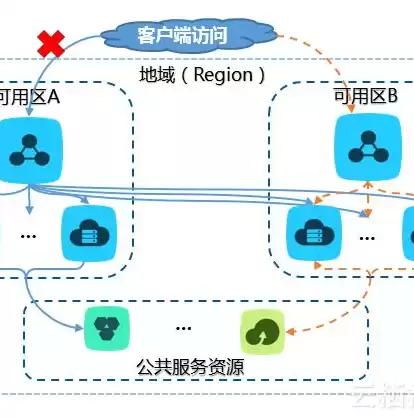 负载均衡能力怎么测试，负载均衡能力