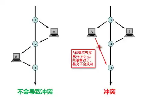 以下哪个不是分布式锁的实现方式，以下哪个不是分布式发电的优点有哪些