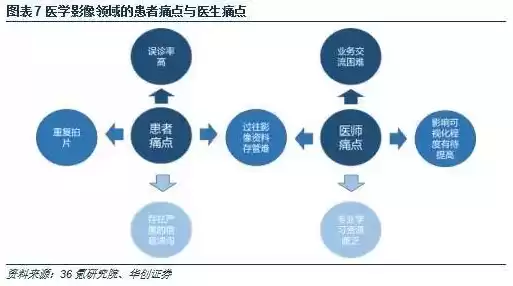 360行业什么行业需求是本科，360行业都什么行业