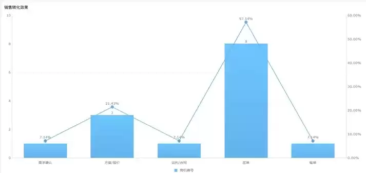 excel数据可视化怎么做表格，excel数据可视化怎么做