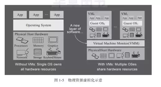 kvm虚拟化技术:实战与原理解析，kvm开源虚拟化系统