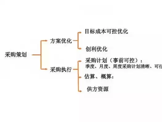 成本优化100个方案怎么写的，成本优化100个方案怎么写