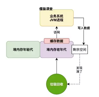 是存储空间的数据是什么?可以清理吗?，储存空间的应用和数据清理