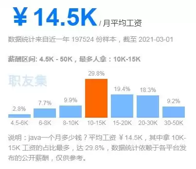 java数据库编程实验总结报告，java数据库编程实验总结