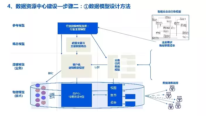 数据湖概念，数据湖项目建设方案