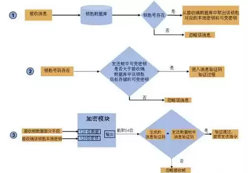 加密技术的使用范围，加密技术的使用