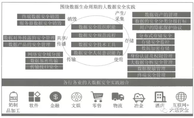 数据安全典型案例，数据安全项目案例