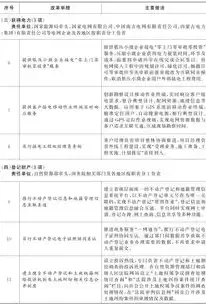 以成本管控为抓手，以成本控制为核心优化营商环境工作方案