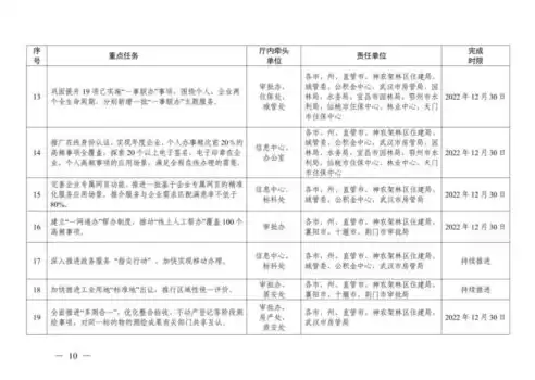 以成本管控为抓手，以成本控制为核心优化营商环境工作方案