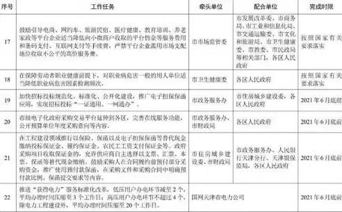 以成本管控为抓手，以成本控制为核心优化营商环境工作方案