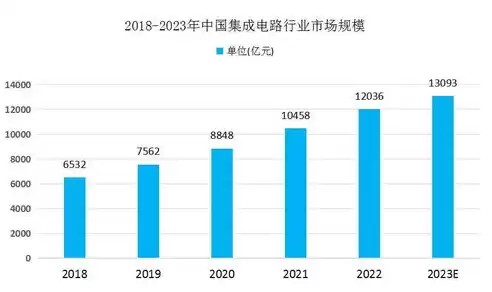 负载均衡国产品牌，国产负载均衡厂商排名前十