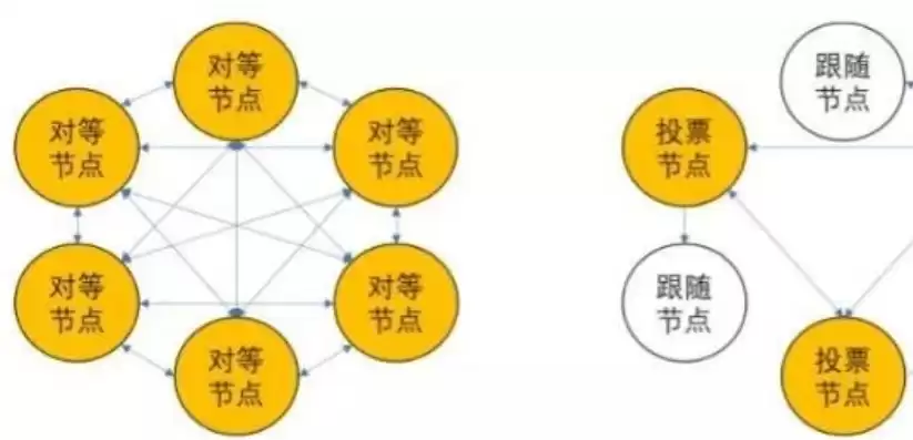 分布式节点共识算法是什么，分布式节点厂家排名前十名