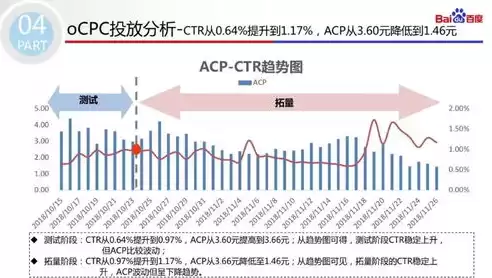 成本优化包括哪些，成本优化方法