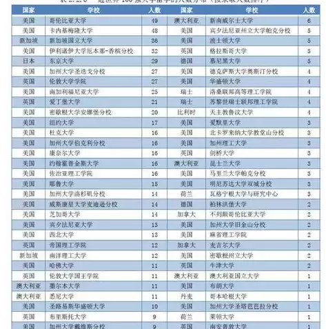 大数据管理与应用专业好不好，大数据管理和应用专业排名一样吗