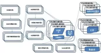 单点登录概念，单点登录技术架构图