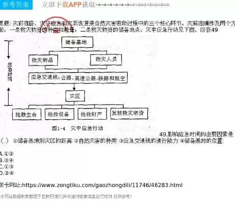 灾难恢复体系包括哪些工作和计划，灾难恢复规划的工作内容包括