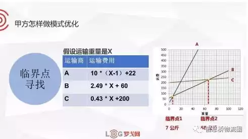 成本优化有哪些方式呢，成本优化有哪些方式