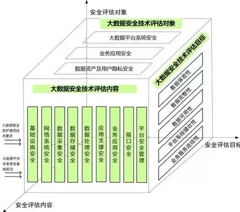 大数据应用的主要流程有哪些，大数据应用的主要流程