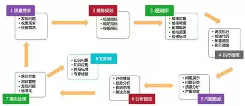 大数据应用的主要流程有哪些，大数据应用的主要流程