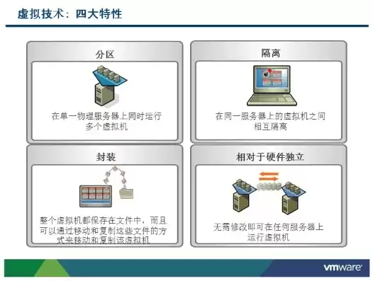 虚拟化有哪几种实现方式，虚拟化有哪些实现方式