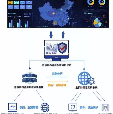 网络安全威胁监测与处置工作原则，网络威胁检测和防护包括哪些方面的信息