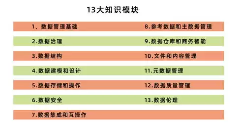 数据治理证书考试考什么，数据治理证书考试