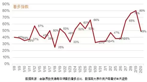 华为数据湖解决方案，华为数据湖存储芯片