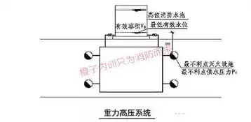 消防流量测试装置装在什么位置，消防流量压力测试装置作用